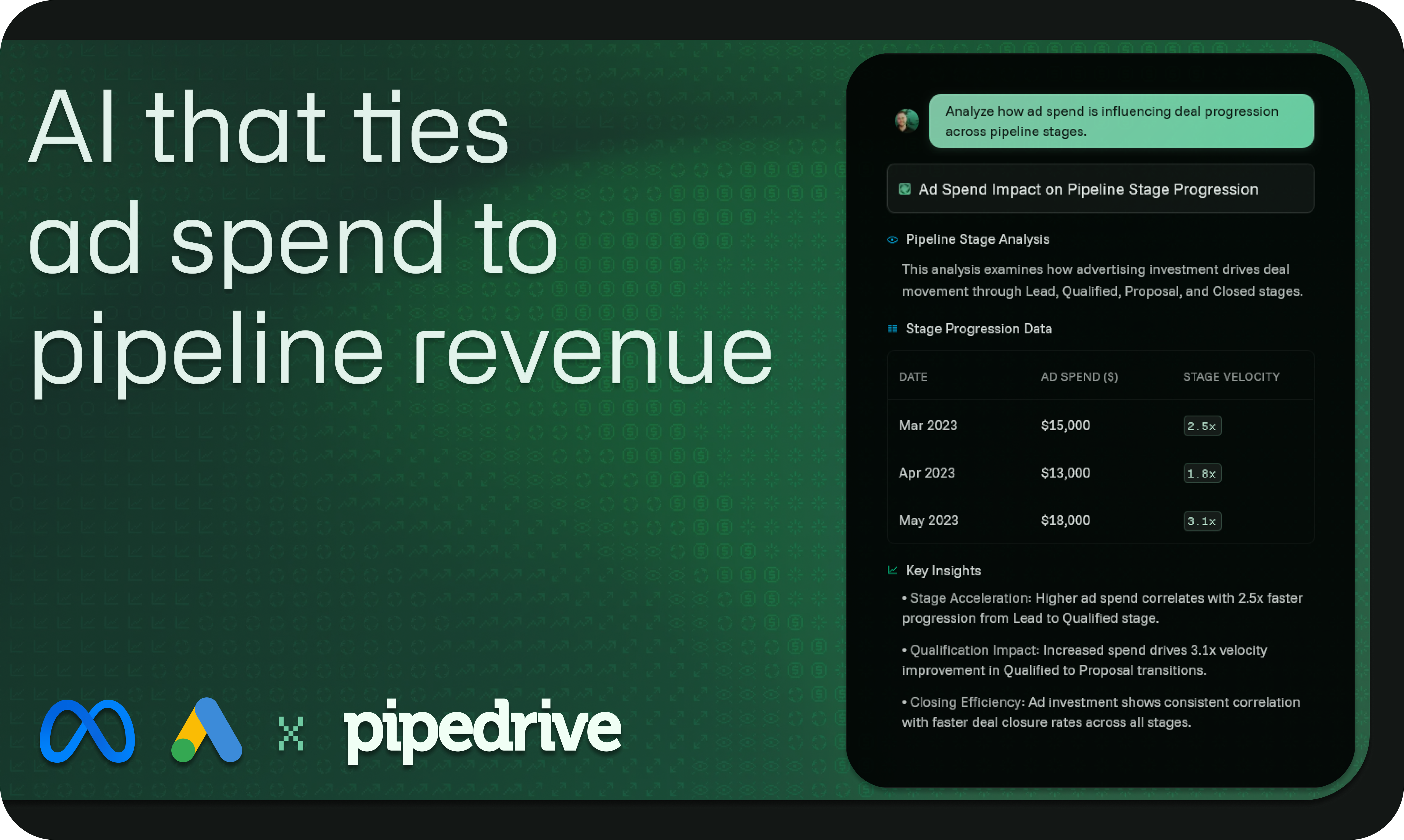 Make your ads data talk to your CRM data - Main product screenshot demonstrating key features and user interface