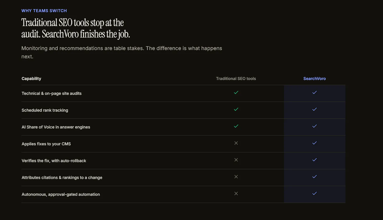 SearchVoro screenshot 4