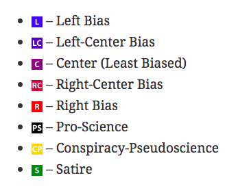 Media Bias/Fact Check Icon gallery image
