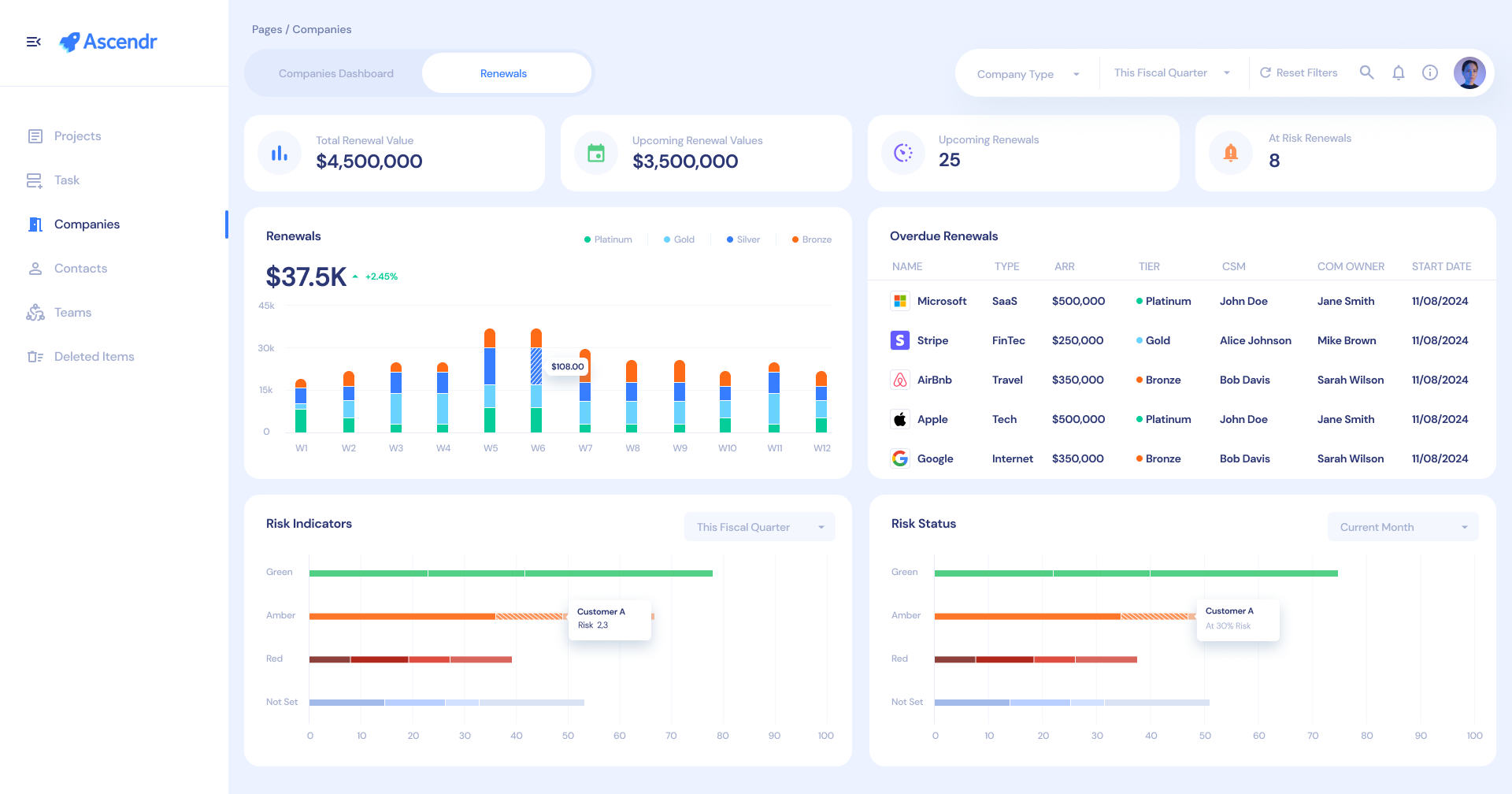 Elimina SaaS Early Stage Churn media 4