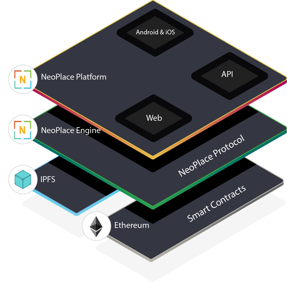 NeoPlace gallery image