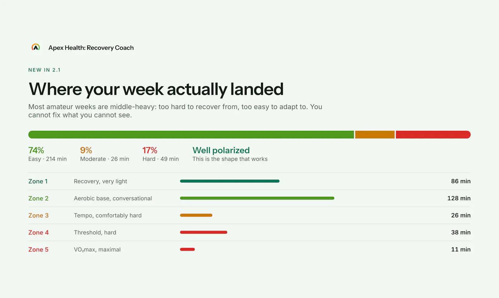 Apex Health: Recovery Coach screenshot 5