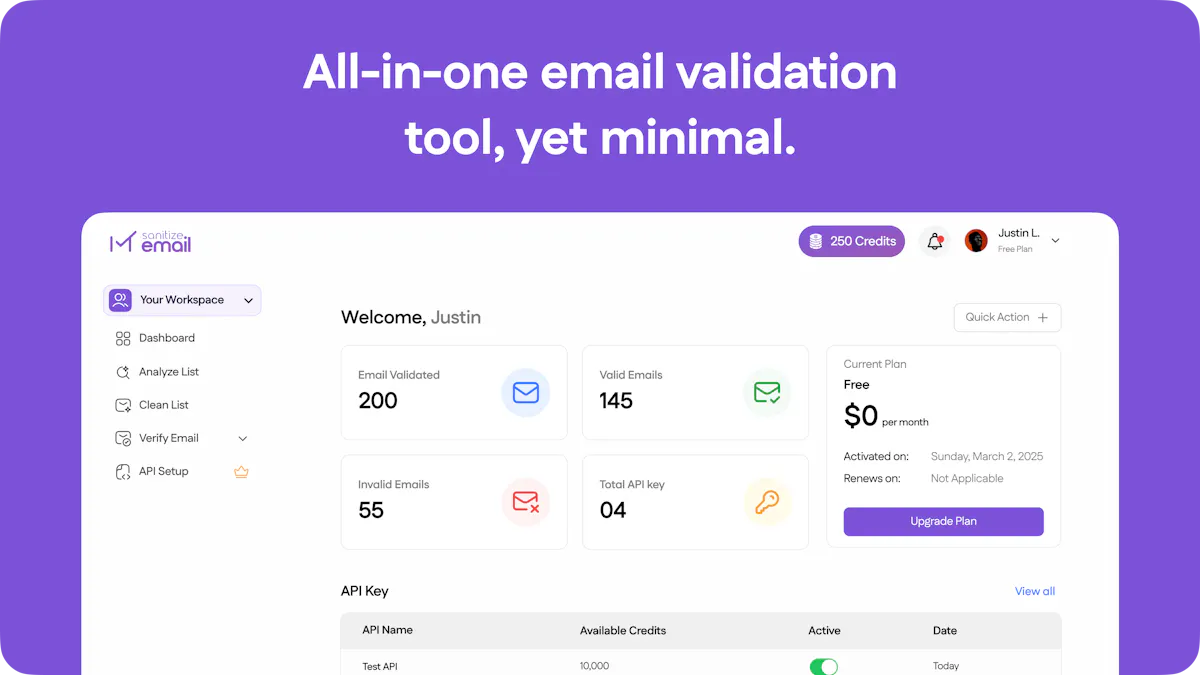 Sanitize Email