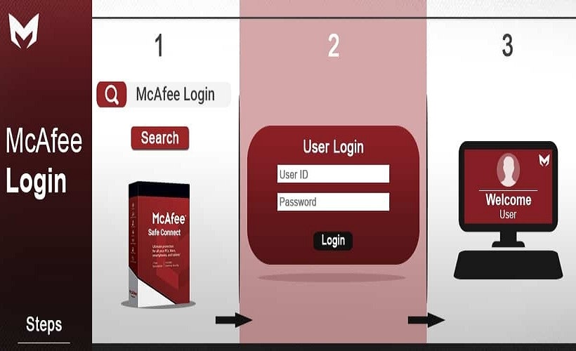 Mcafee Login