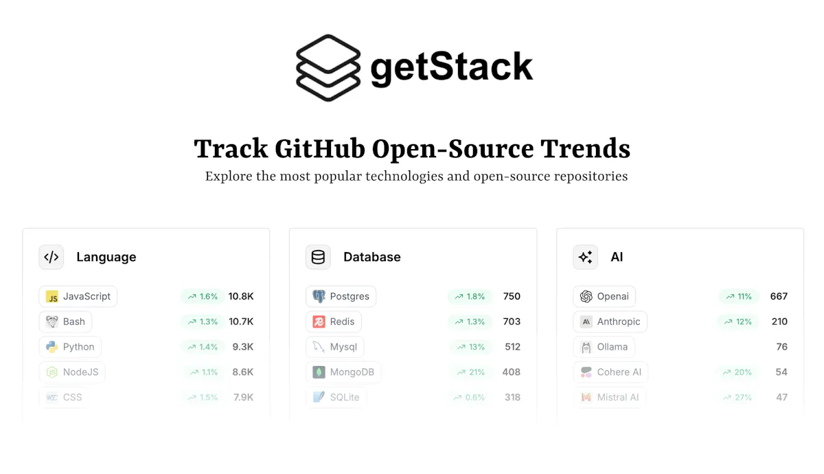 getStack