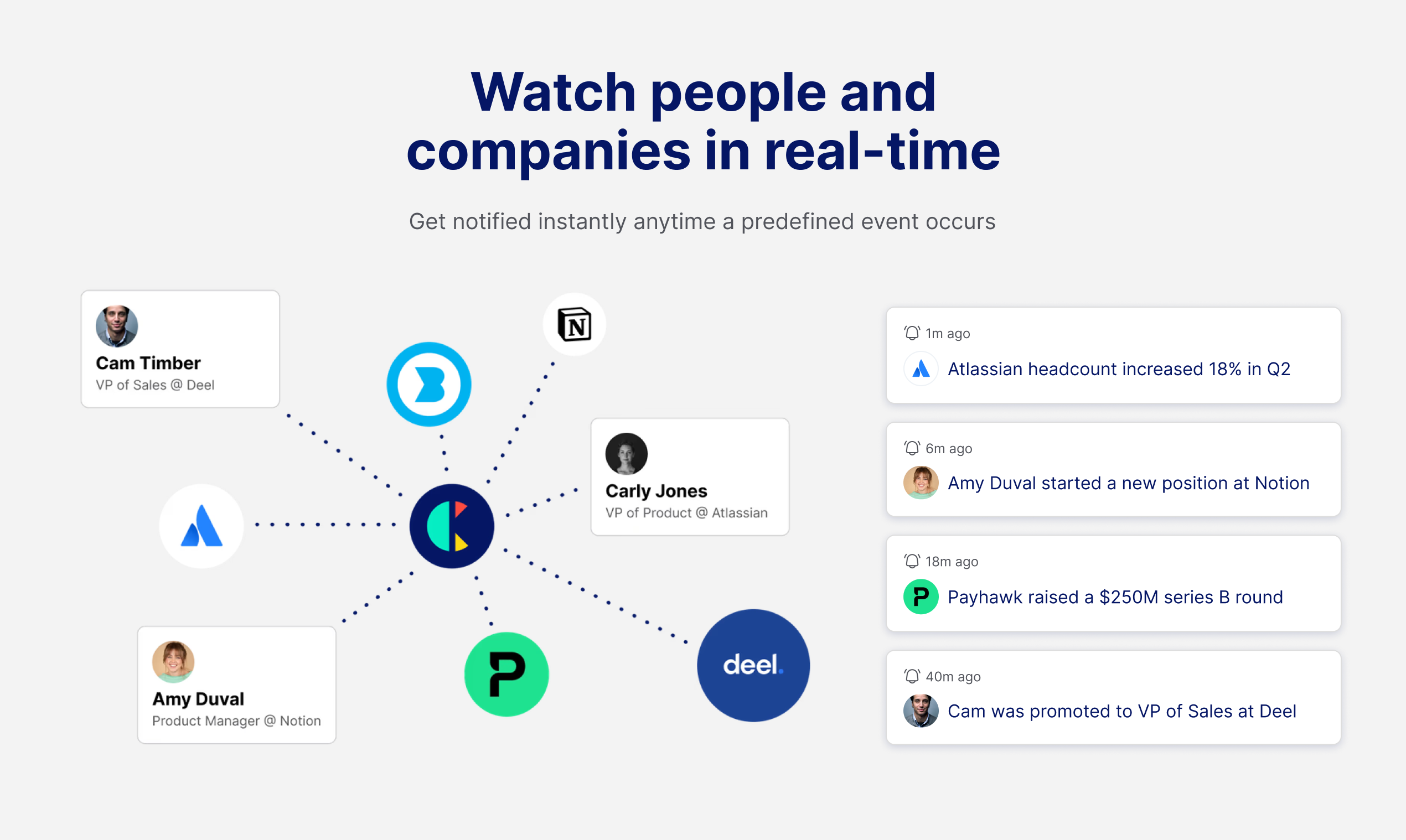 Крайстрад - Данные о людях и компании в реальном времени через API и Webhooks медиа 3