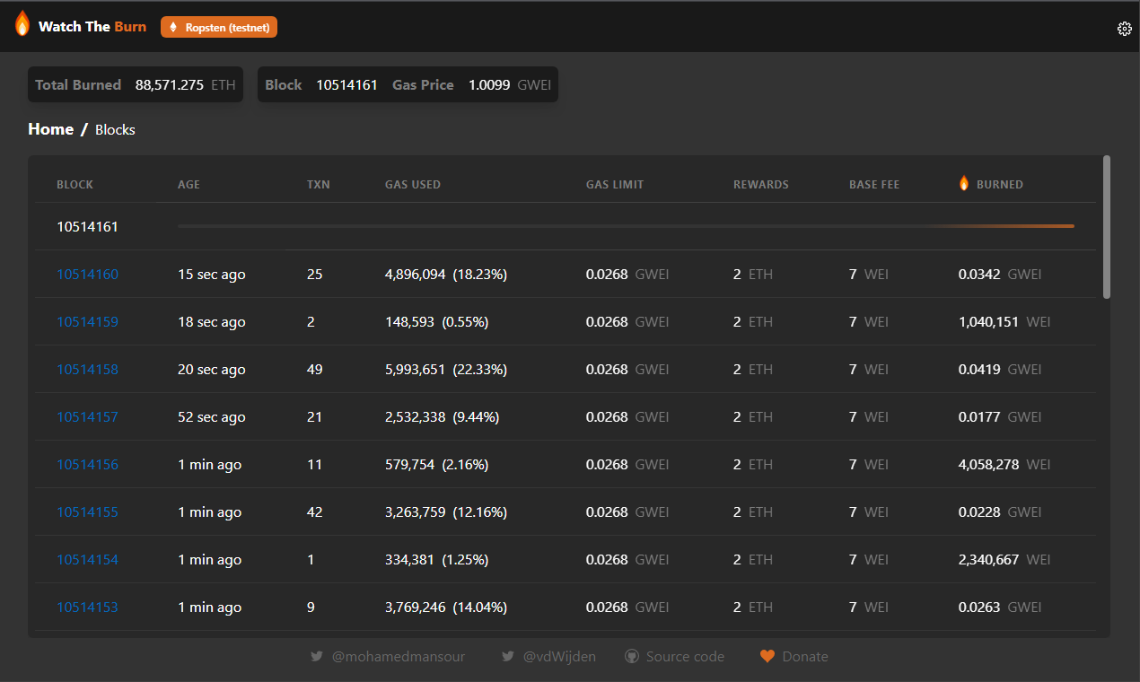 Watch The Burn gallery image