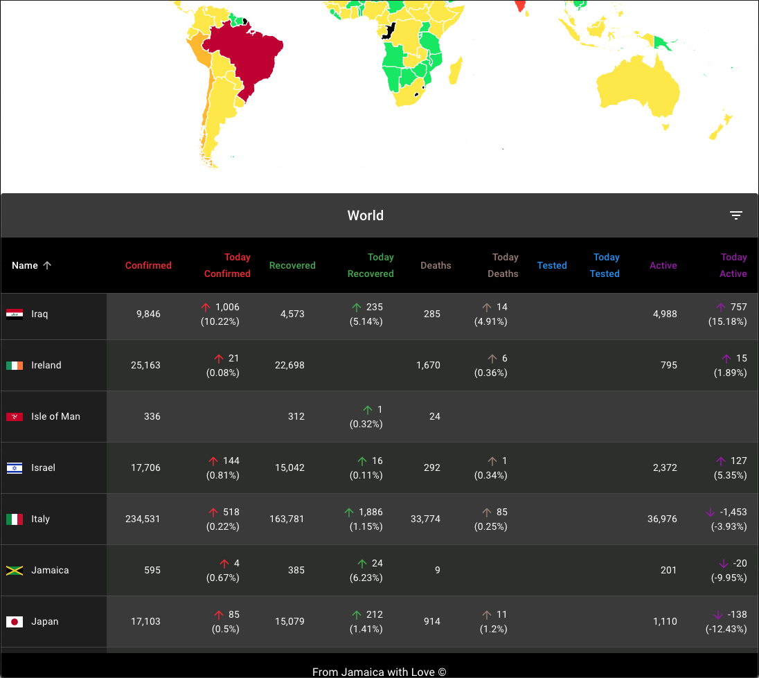 Regional COVID-19 Impact gallery image