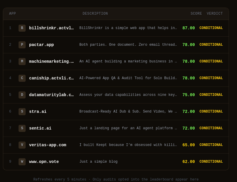 Qualify your Products gallery image