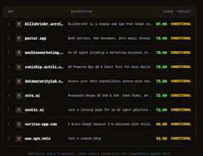 Qualify your Products gallery image