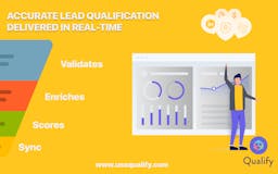 Qualify | Value Added Lead Generation media 3