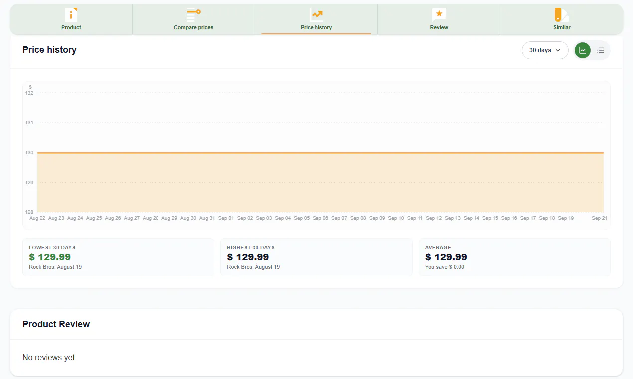 ZoneOffer gallery image