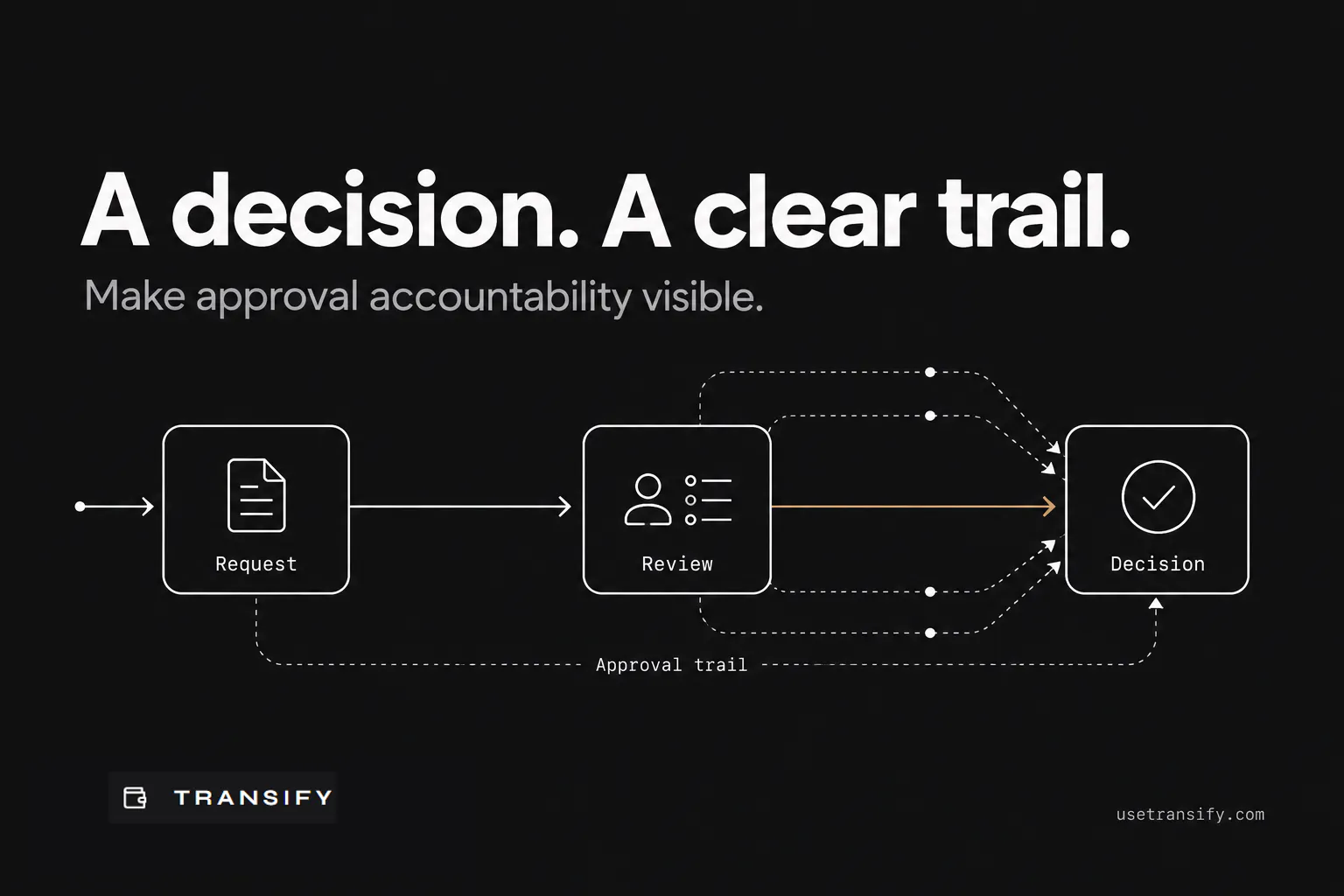 Transify — Financial Governance Platform gallery image