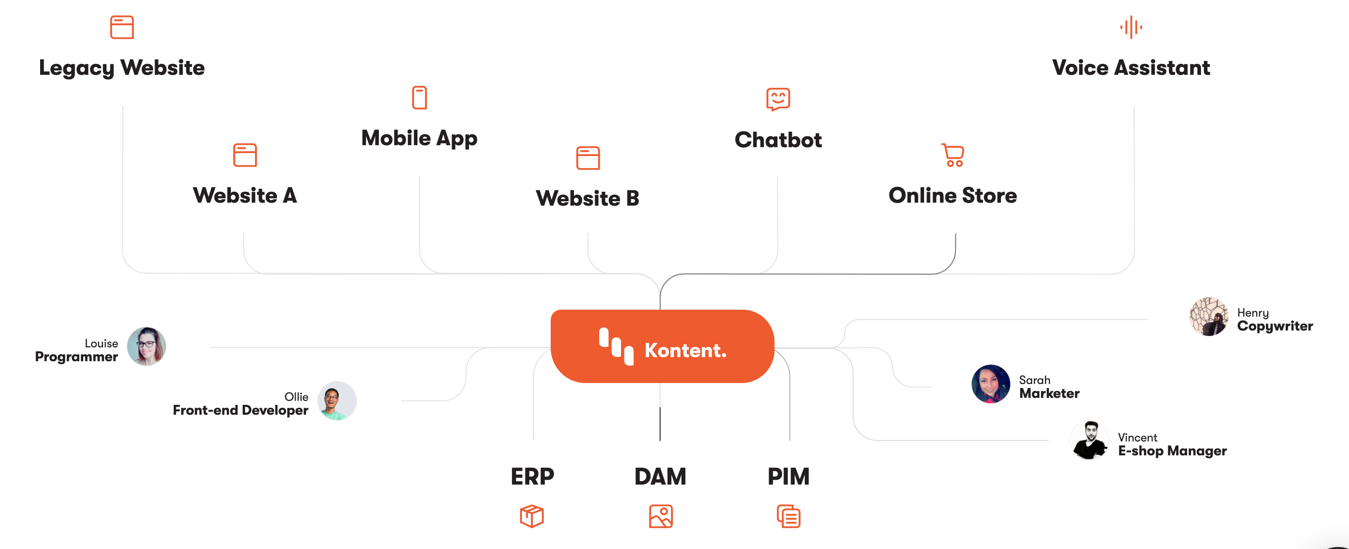 Kontent by Kentico gallery image
