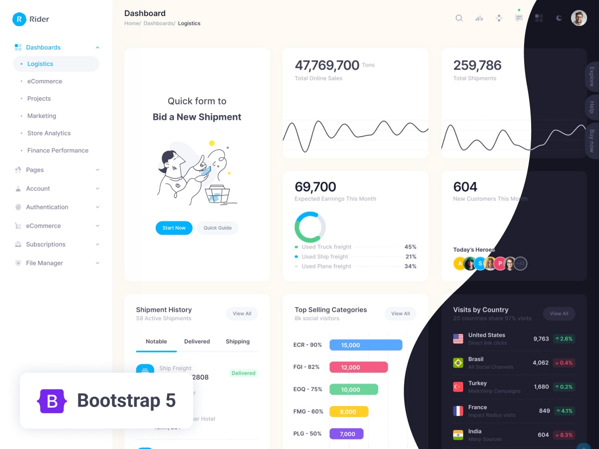Mídia 10 de 17 em 1 modelos html mega pacote - Bootstrap, Vue, React, Laravel, Asp.net Core, Ilustrações