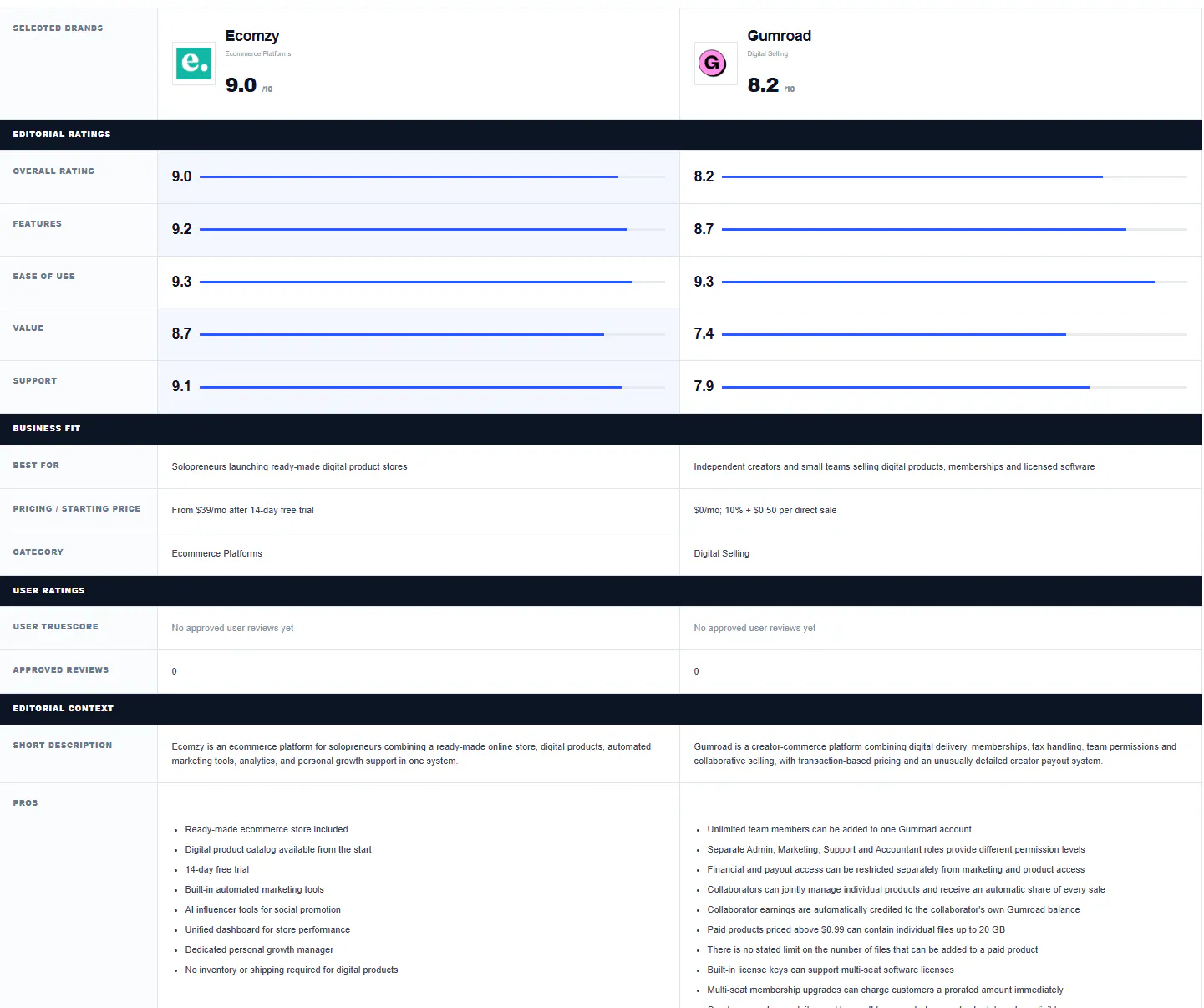 Ecom Ratings gallery image