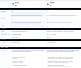 Ecom Ratings gallery image