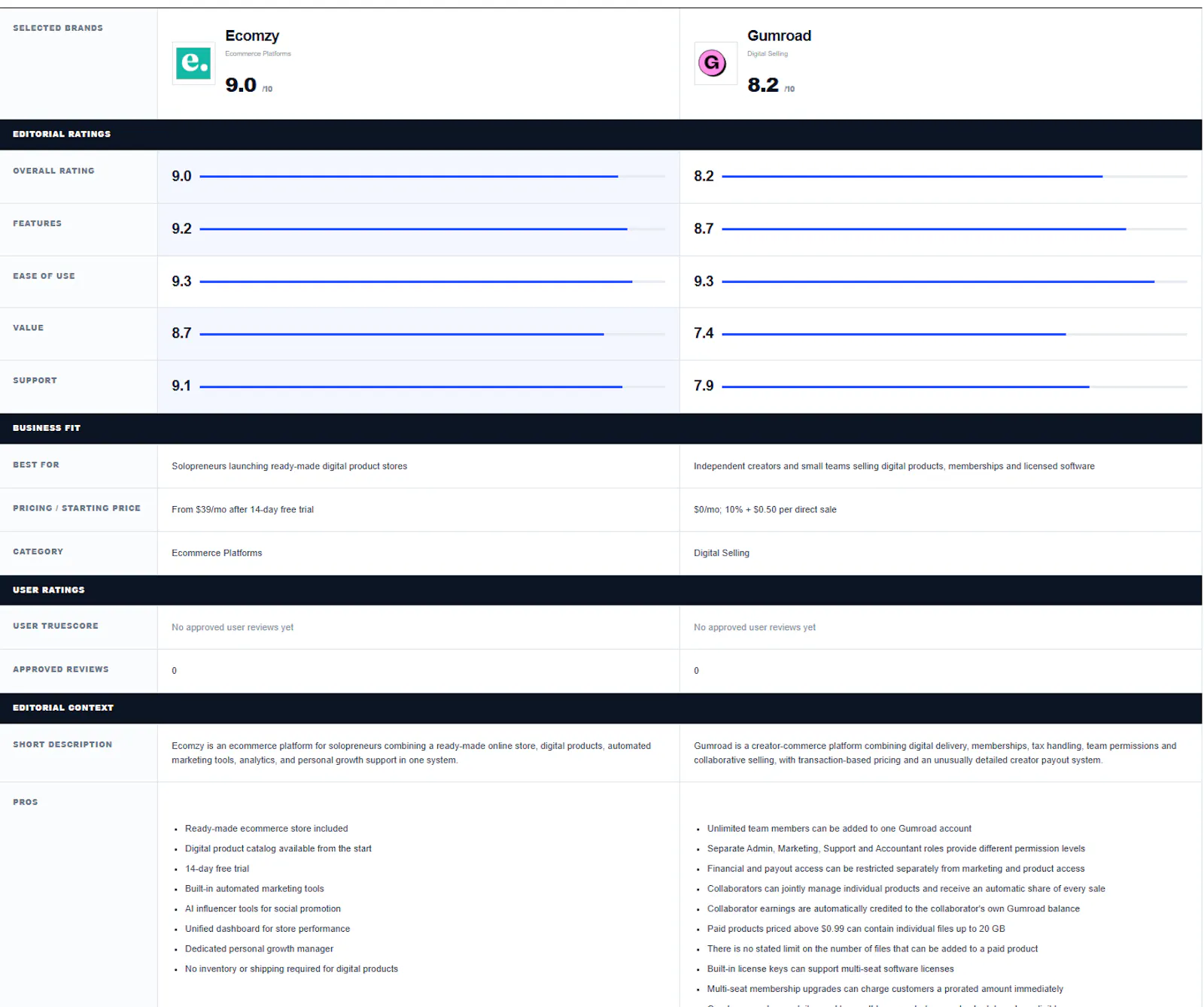Ecom Ratings screenshot 3