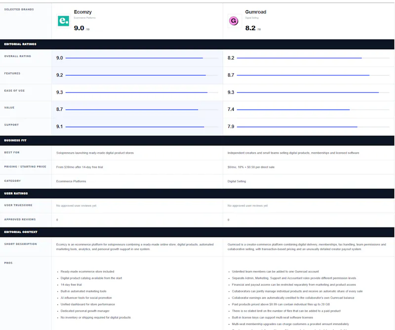 Ecom Ratings screenshot 3