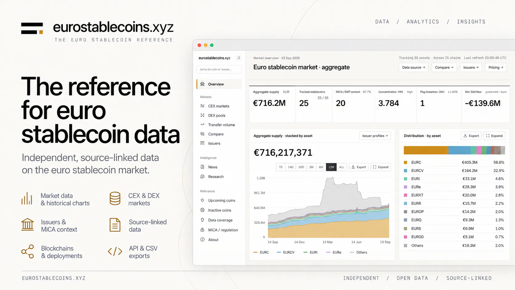 eurostablecoins.xyz gallery image