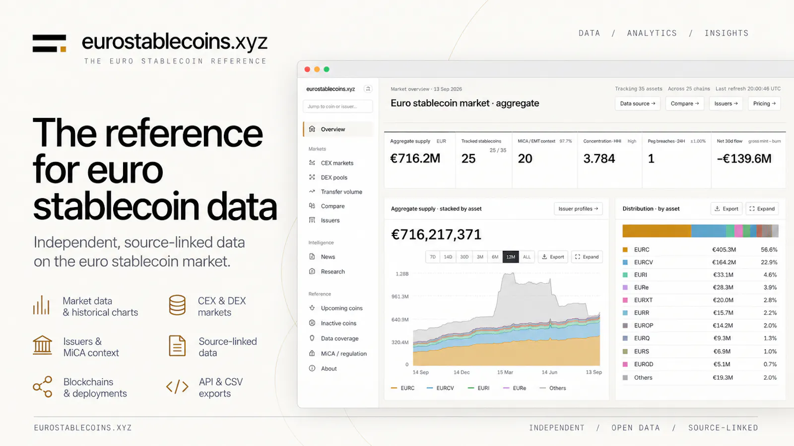 eurostablecoins.xyz screenshot 1