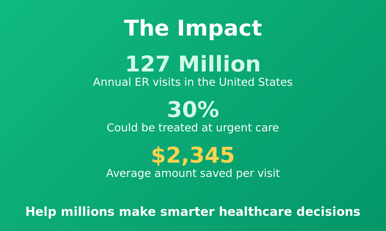 ER vs Urgent Care Decision Tool gallery image