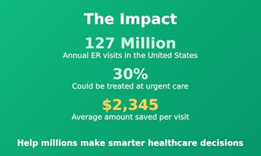 ER vs Urgent Care Decision Tool gallery image