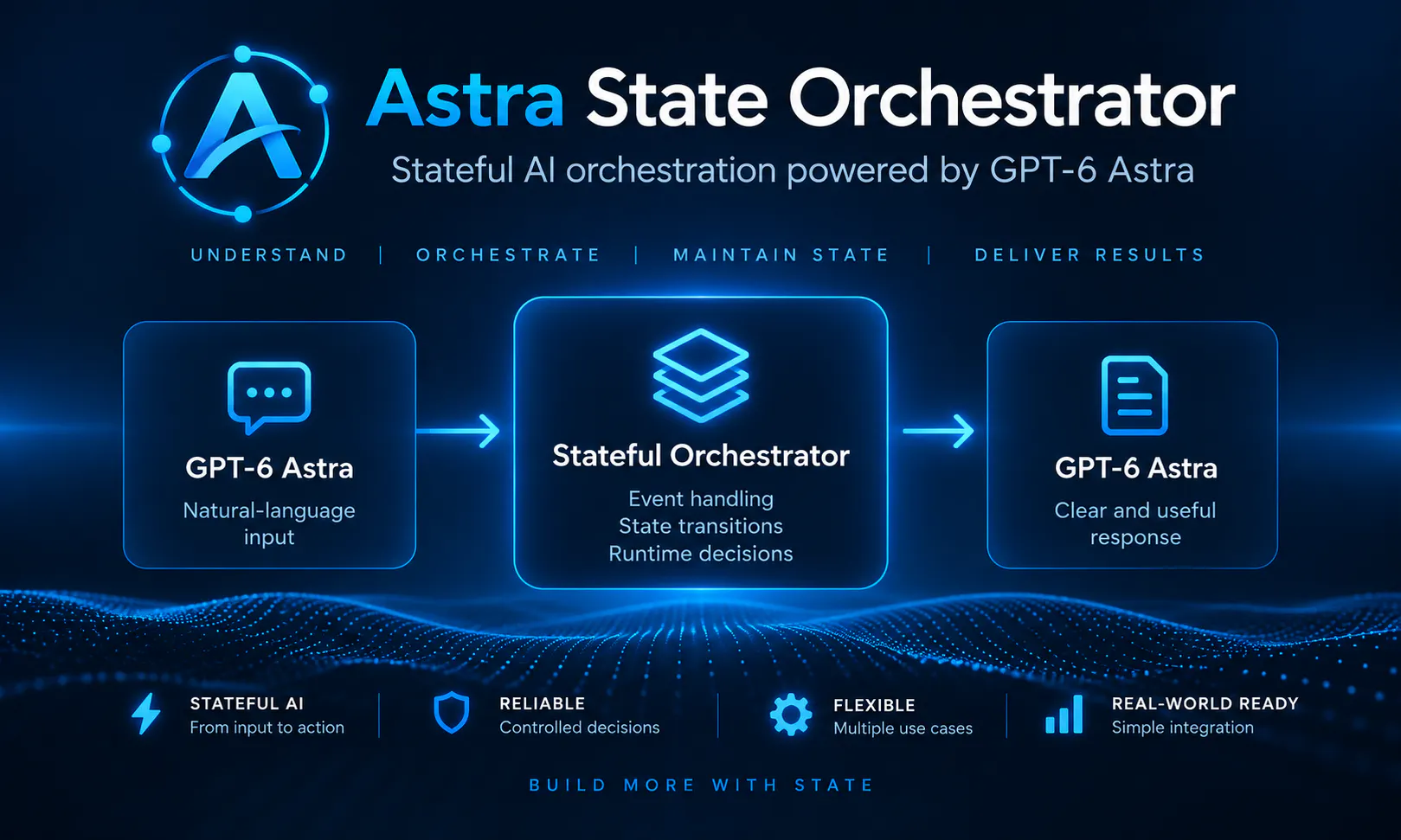 Astra State Orchestrator gallery image