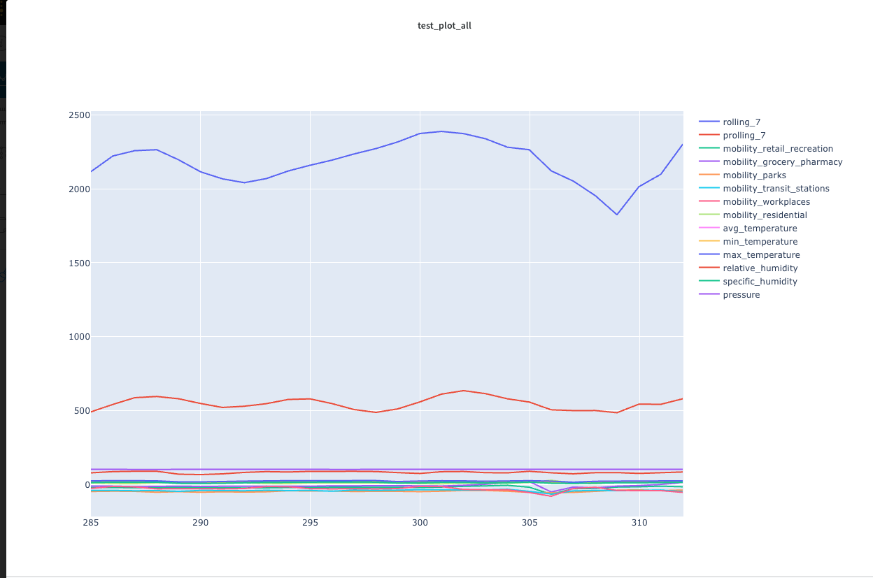 Flow Forecast gallery image