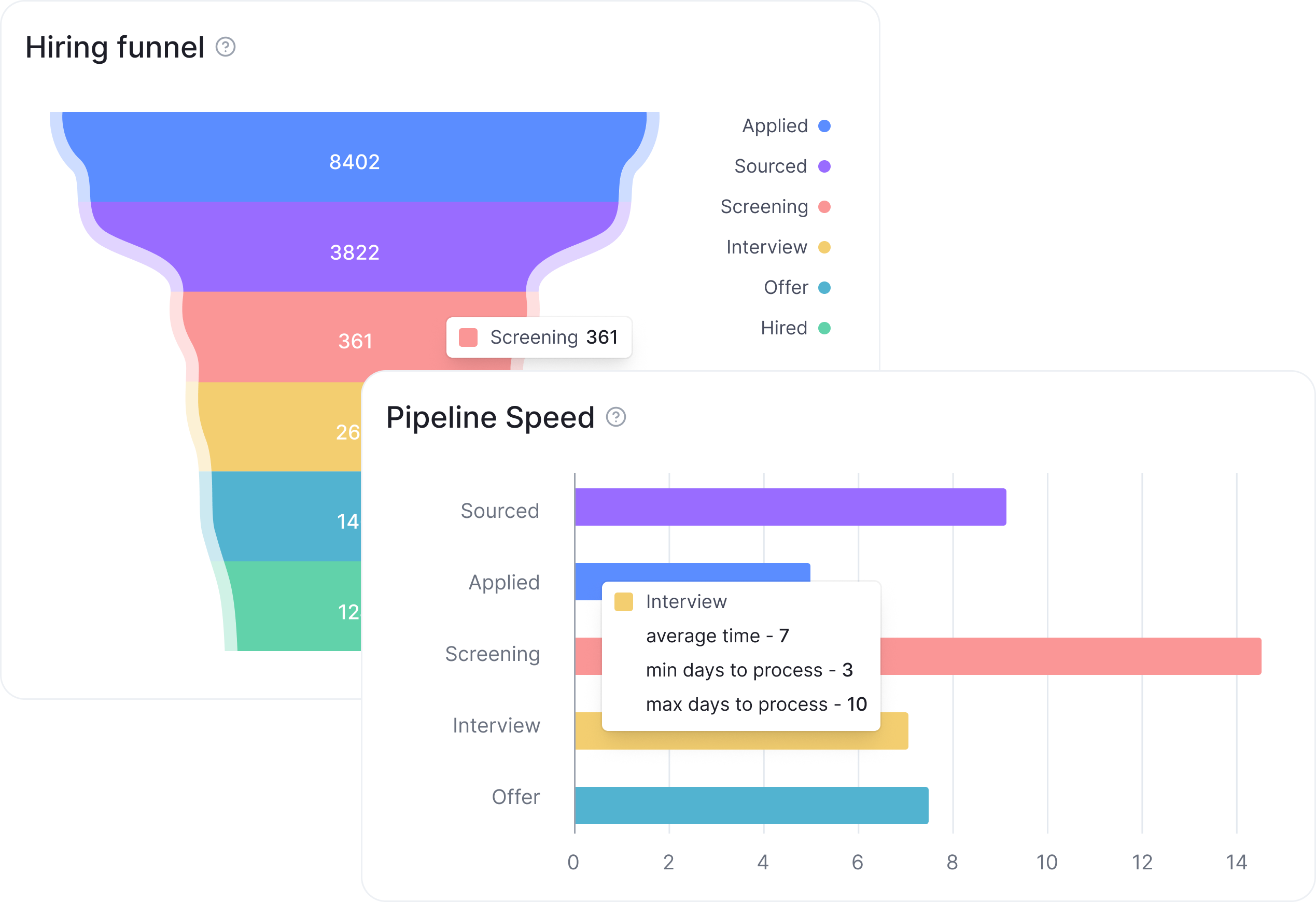 Media HireForce - Platform Perekrutan Mudah & Berkesan 3