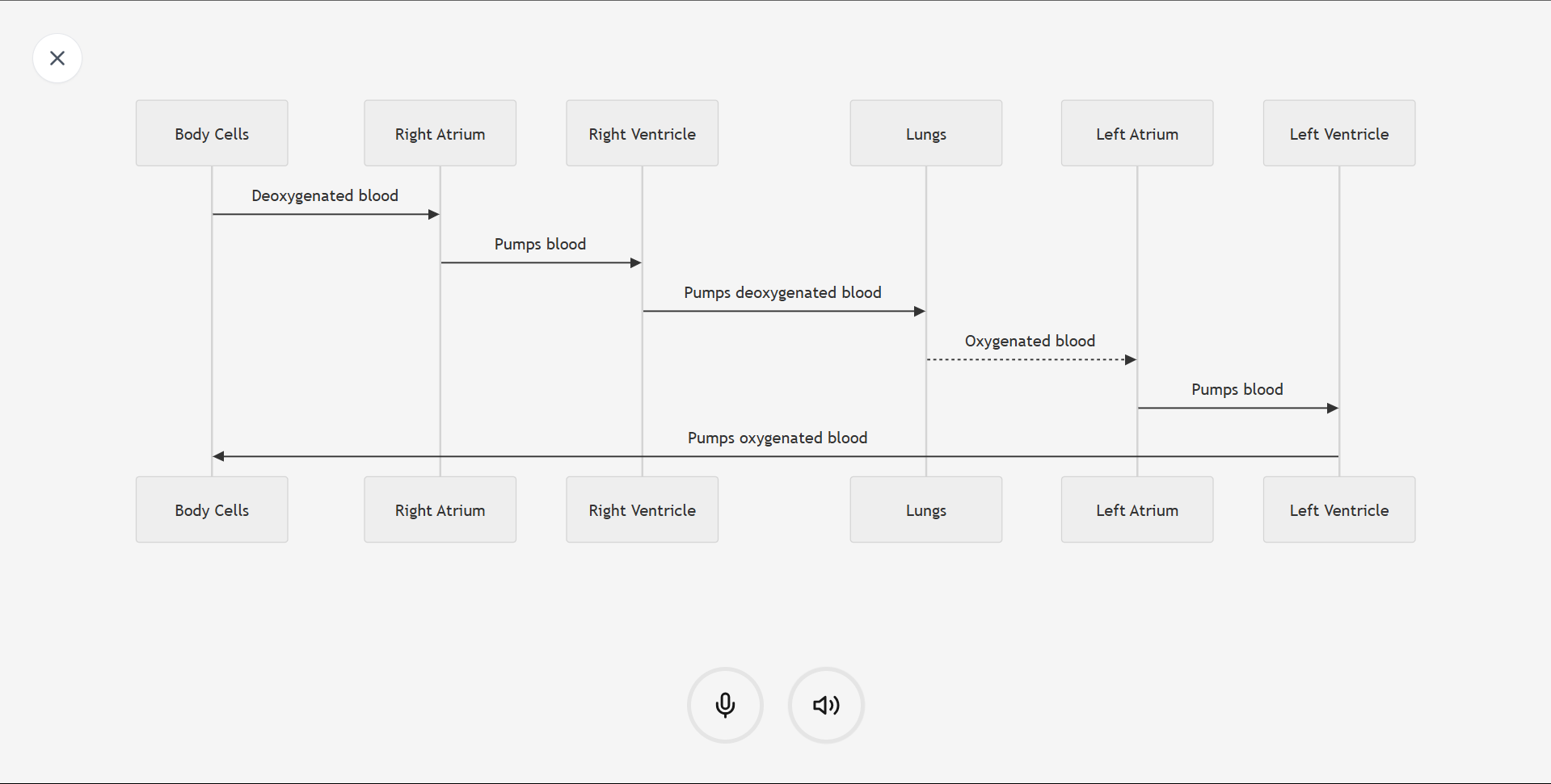 Clevr - Finally, an AI that talks and explains it visually media 3
