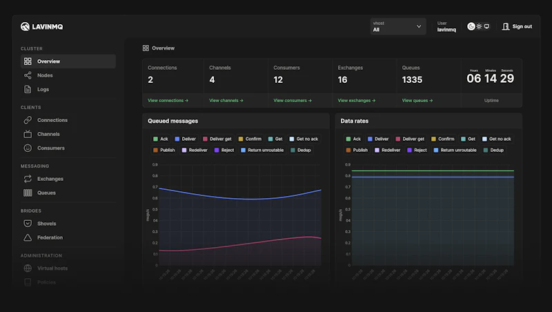 LavinMQ screenshot 4