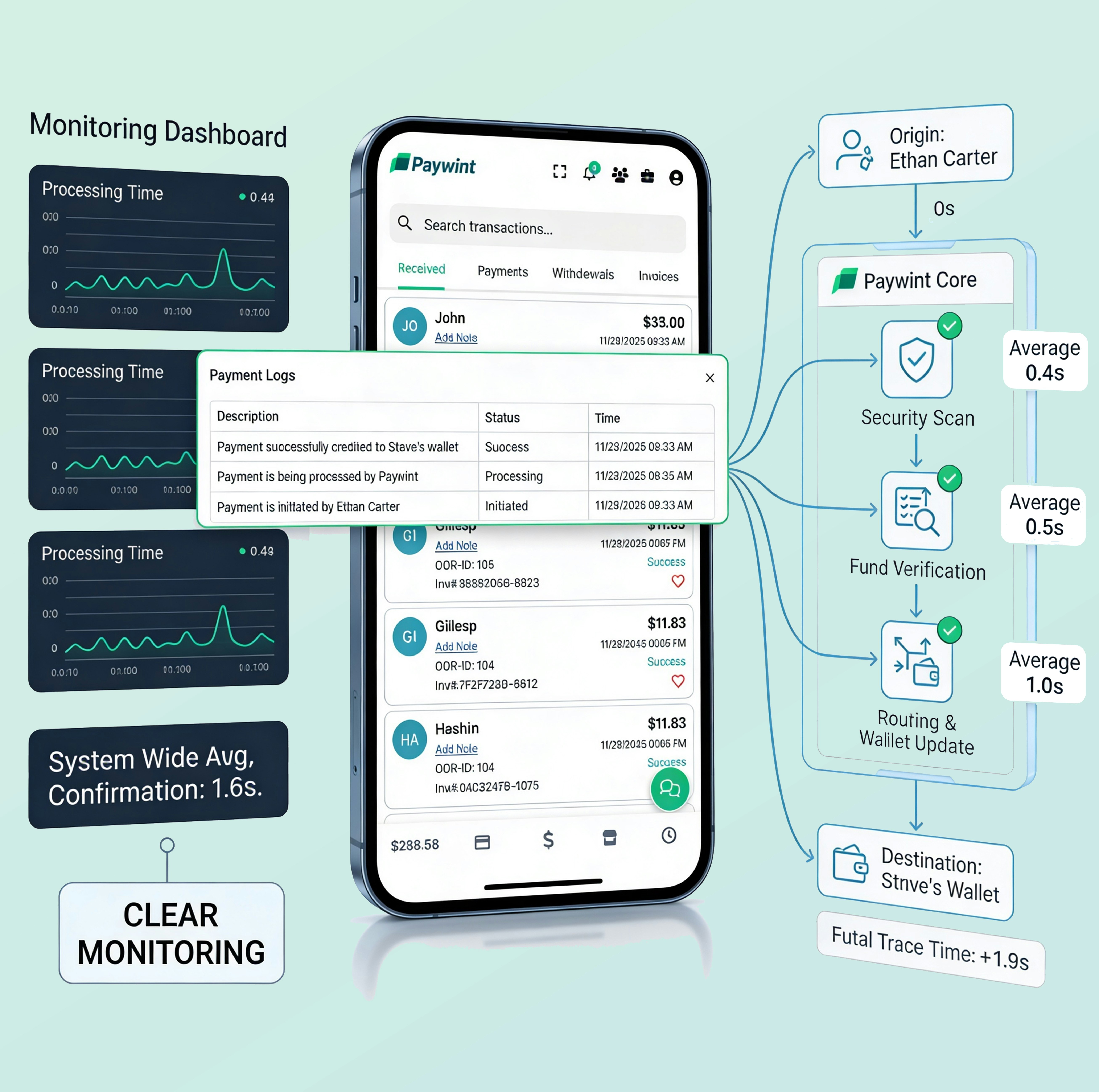 Paywint Real-Time Payments gallery image