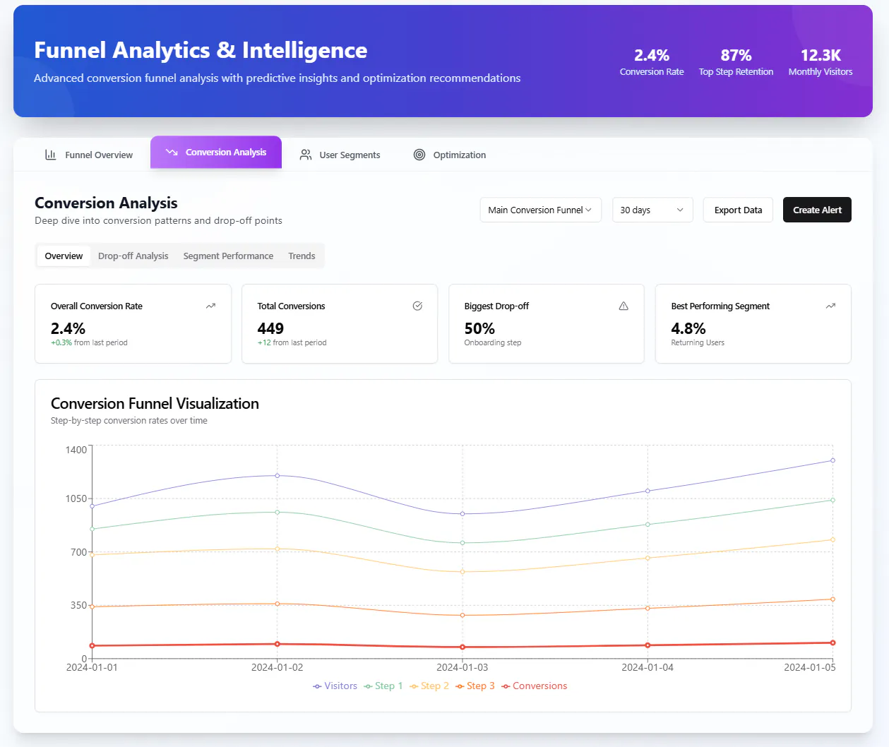 LaunchBoard gallery image
