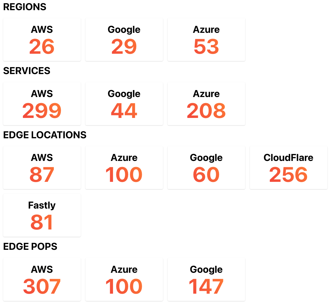 Map the Cloud gallery image