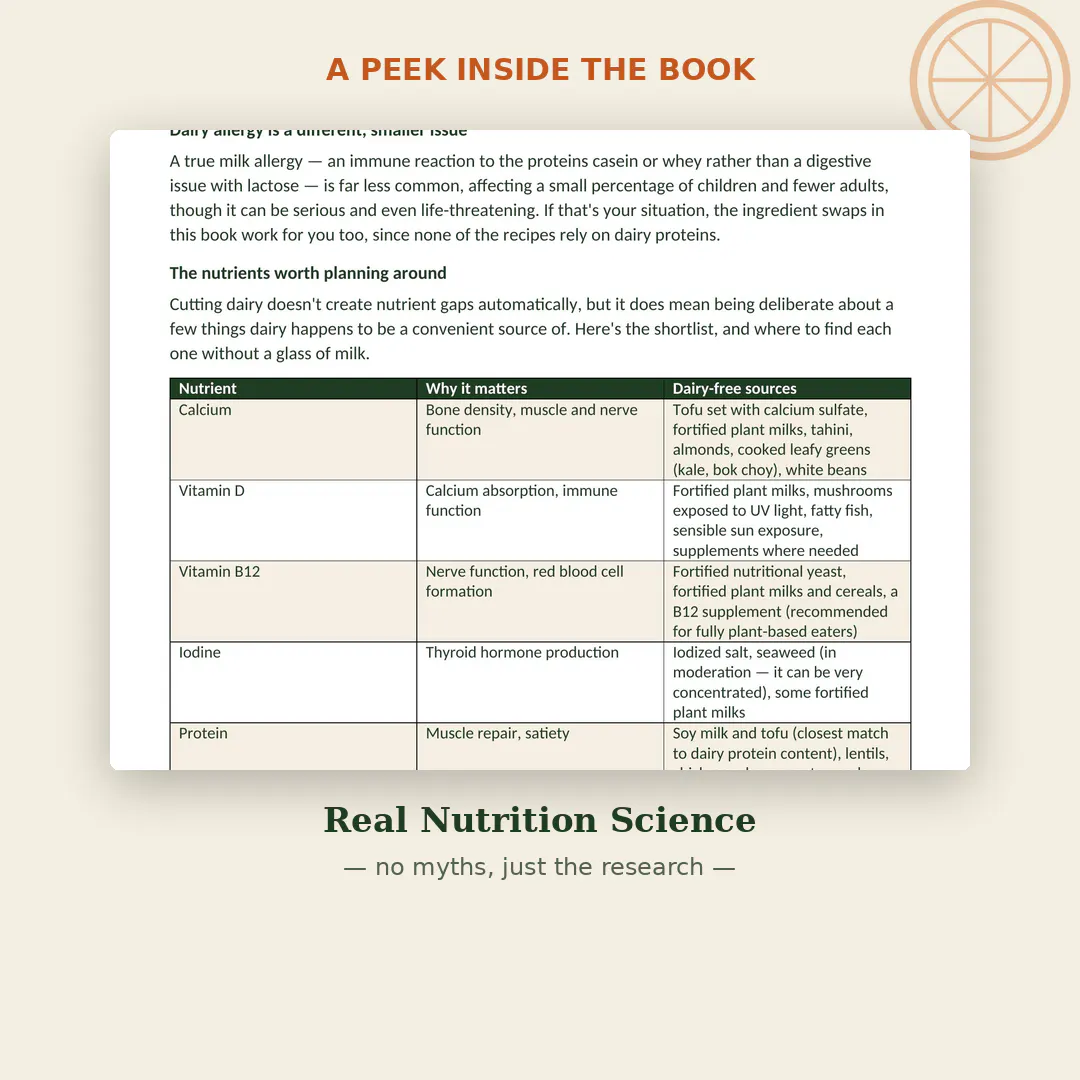 Dairy-Free Recipes gallery image