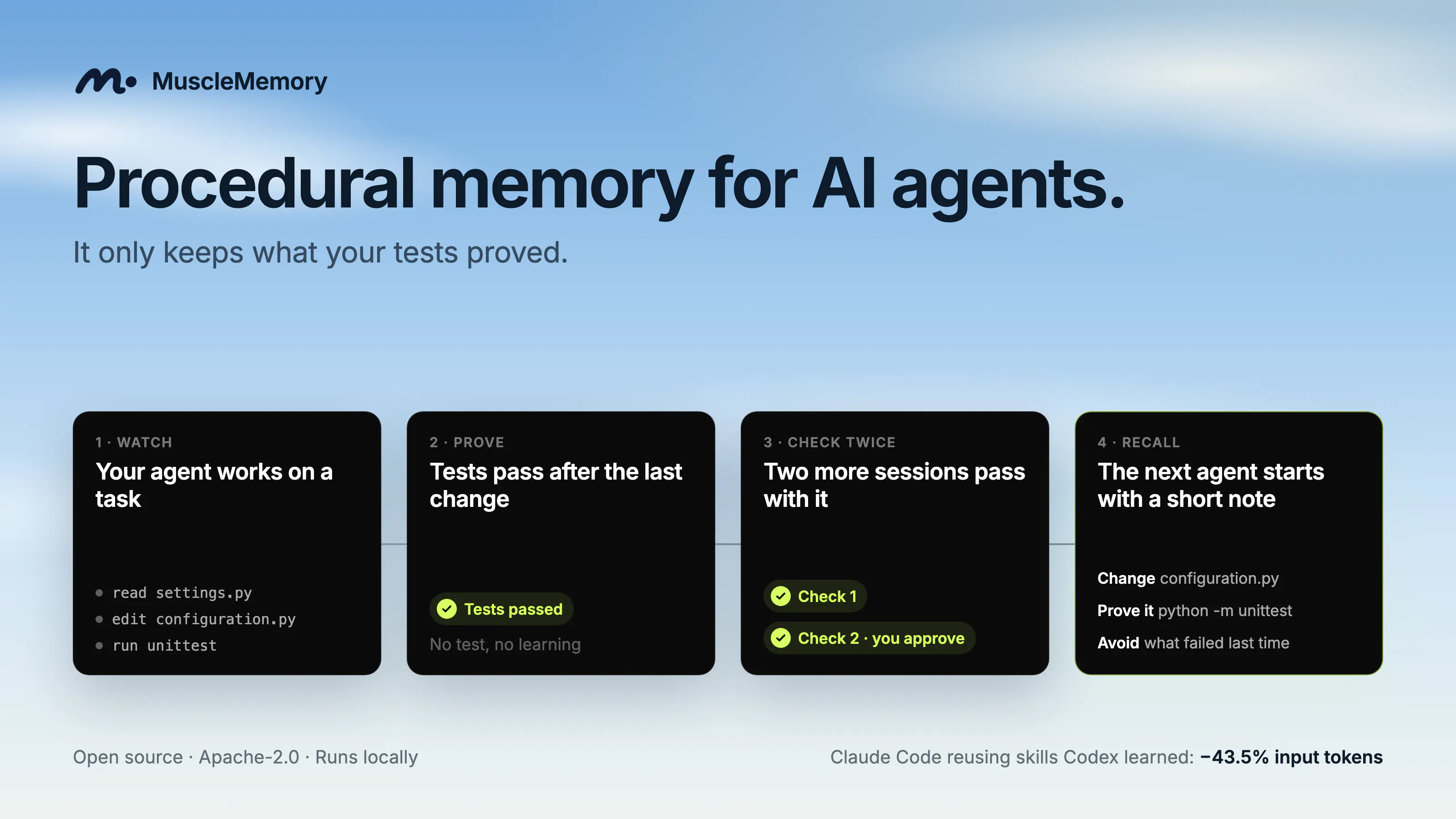 MuscleMemory gallery image