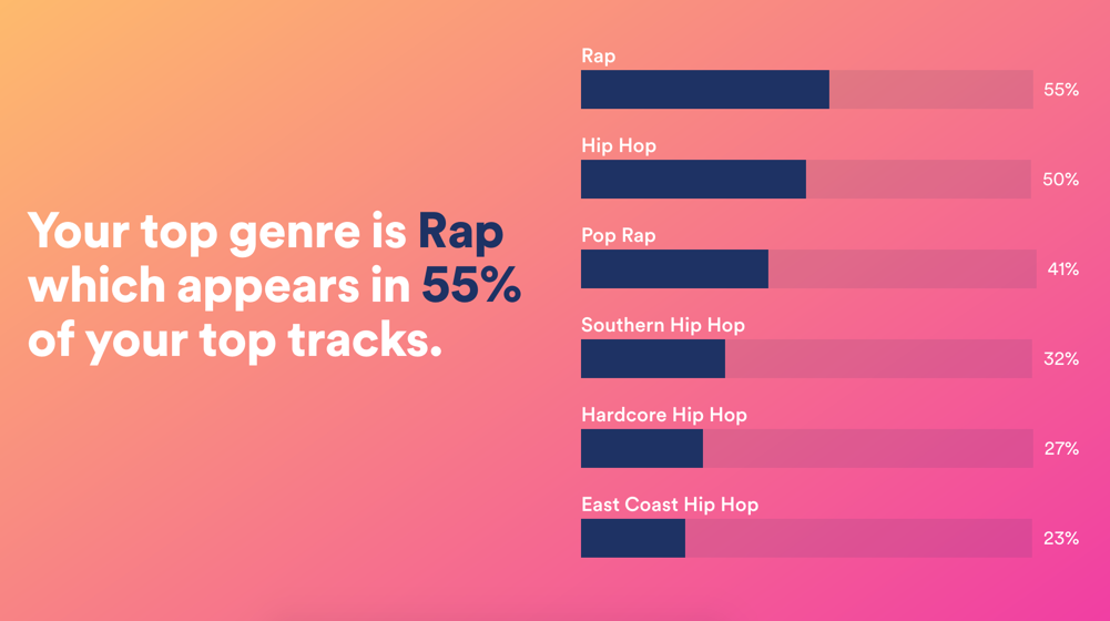 Spotify.me gallery image