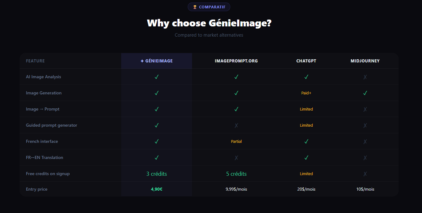 GénieImage gallery image