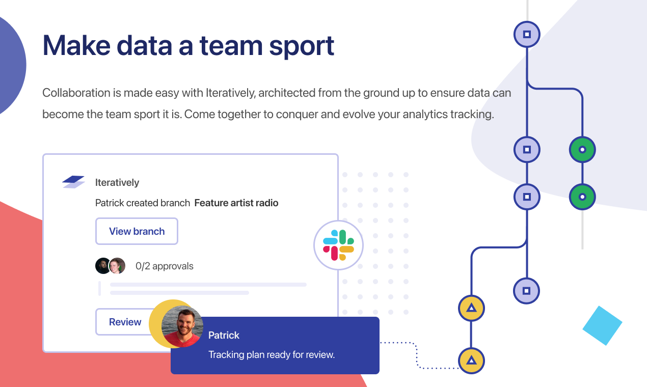 Iteratively gallery image