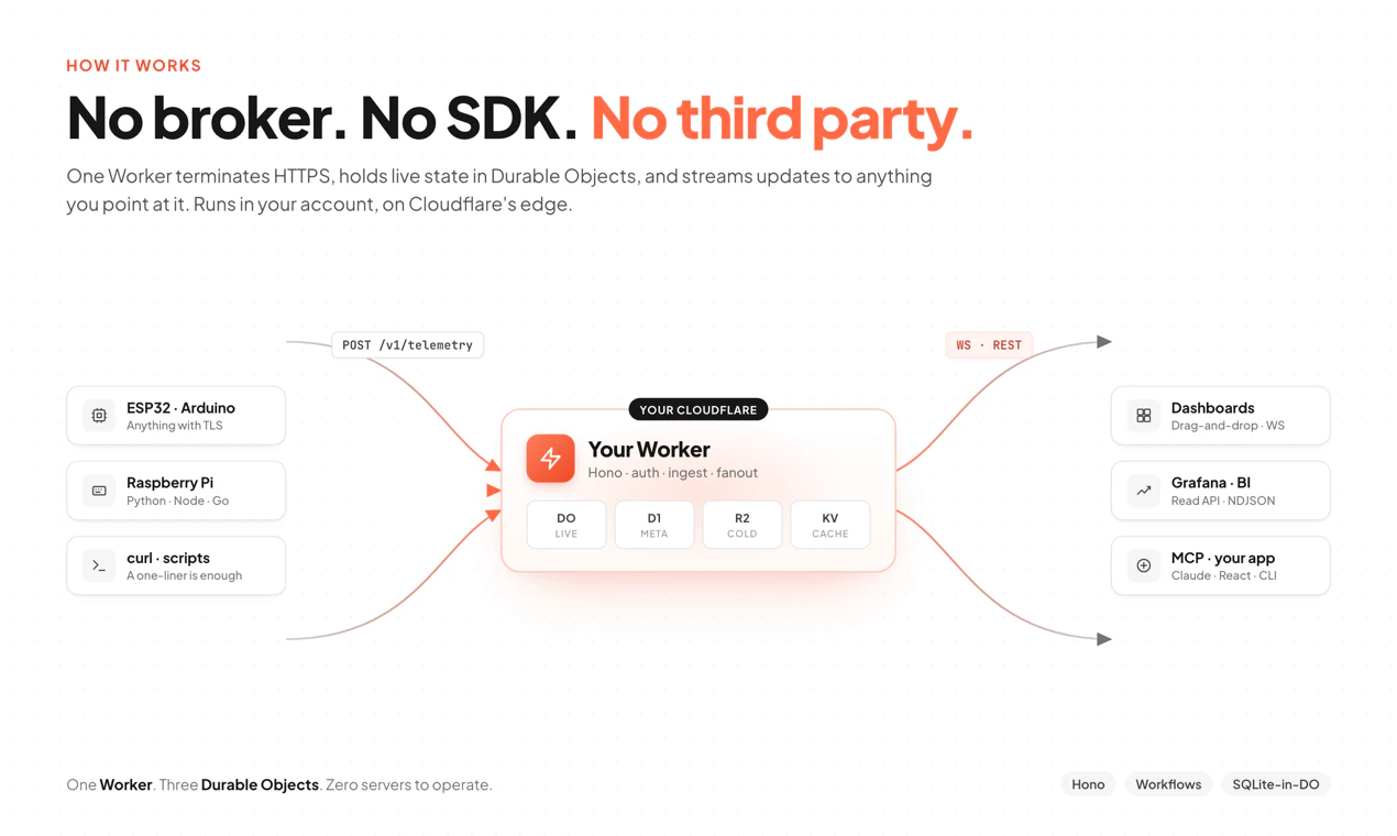 Nodrix screenshot 3