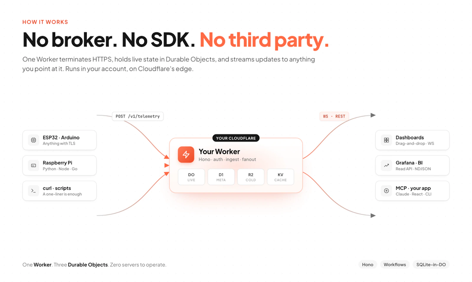 Nodrix screenshot 3