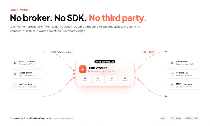 Nodrix screenshot 3