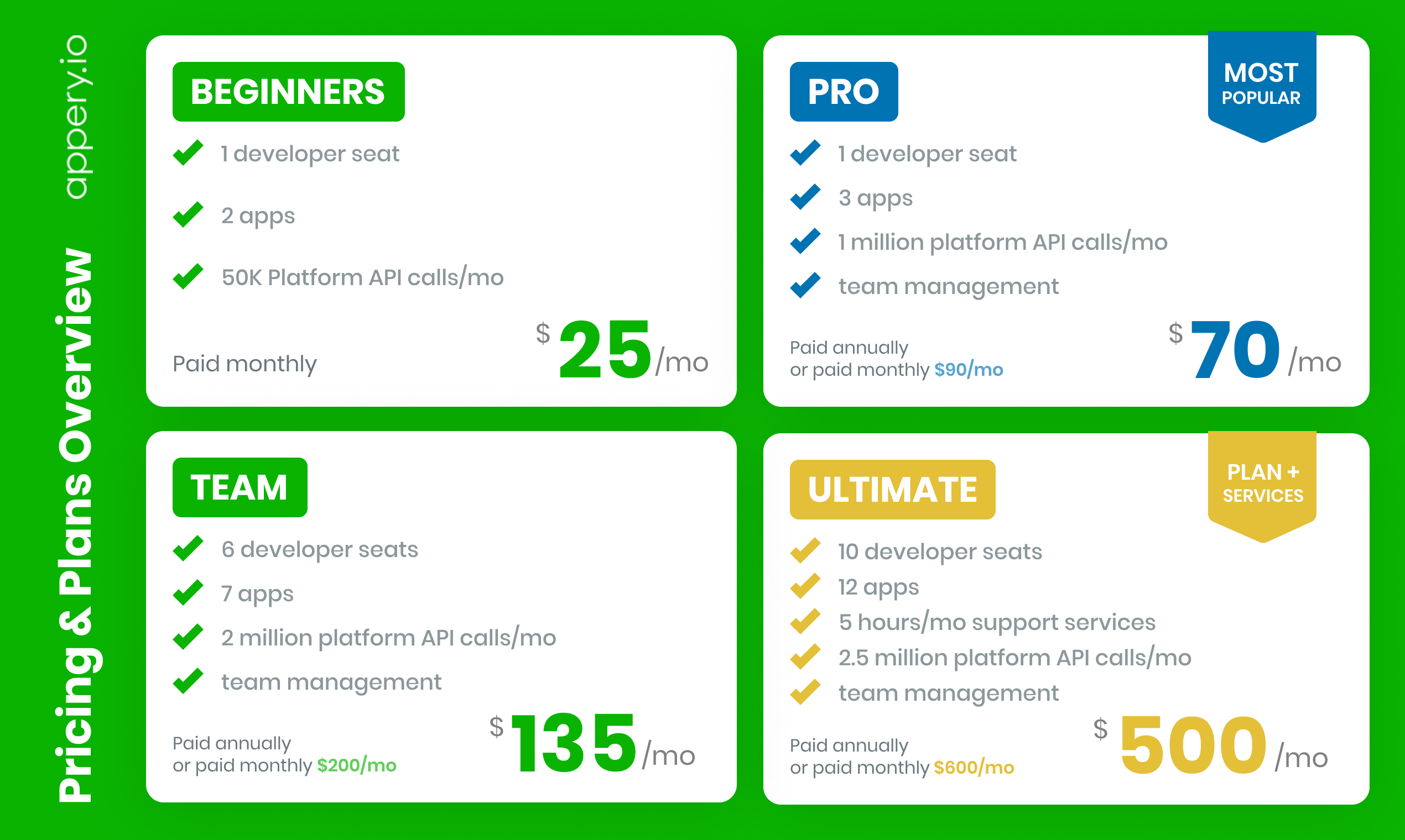 Appery.io gallery image