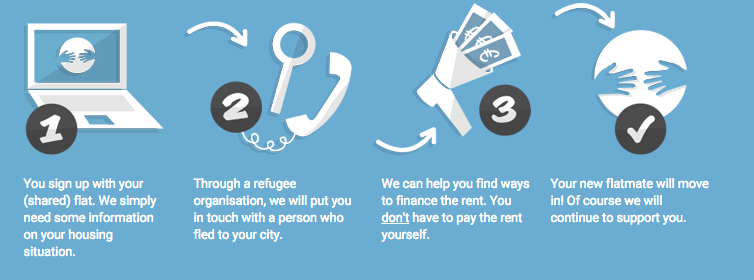 Refugees Welcome gallery image