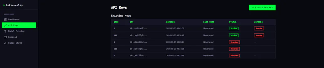 Token Relay gallery image
