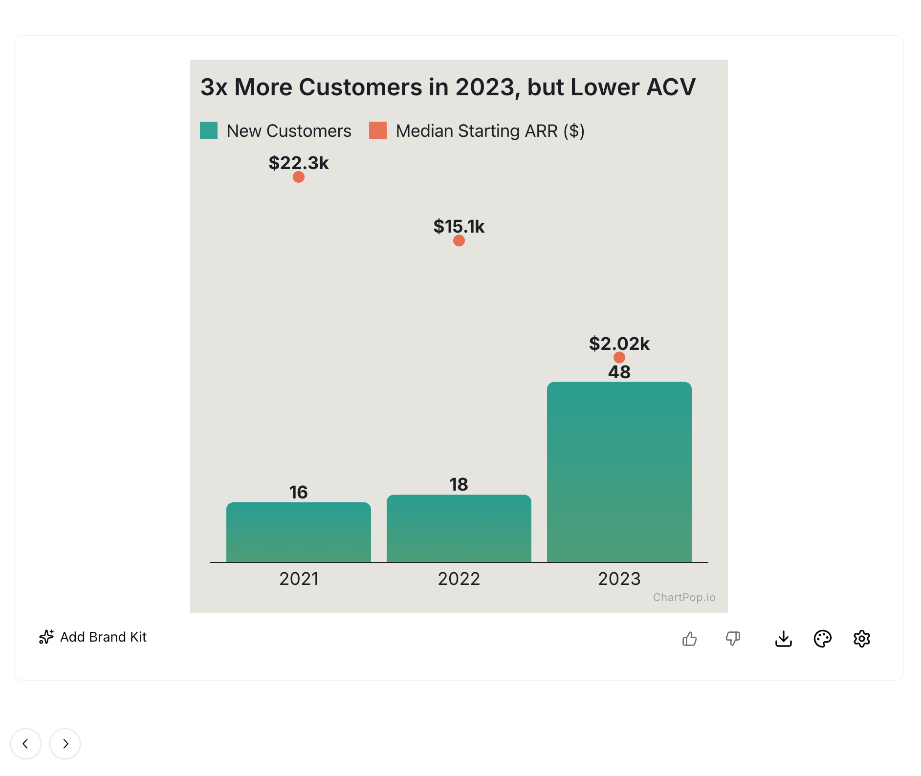 ChartPop gallery image