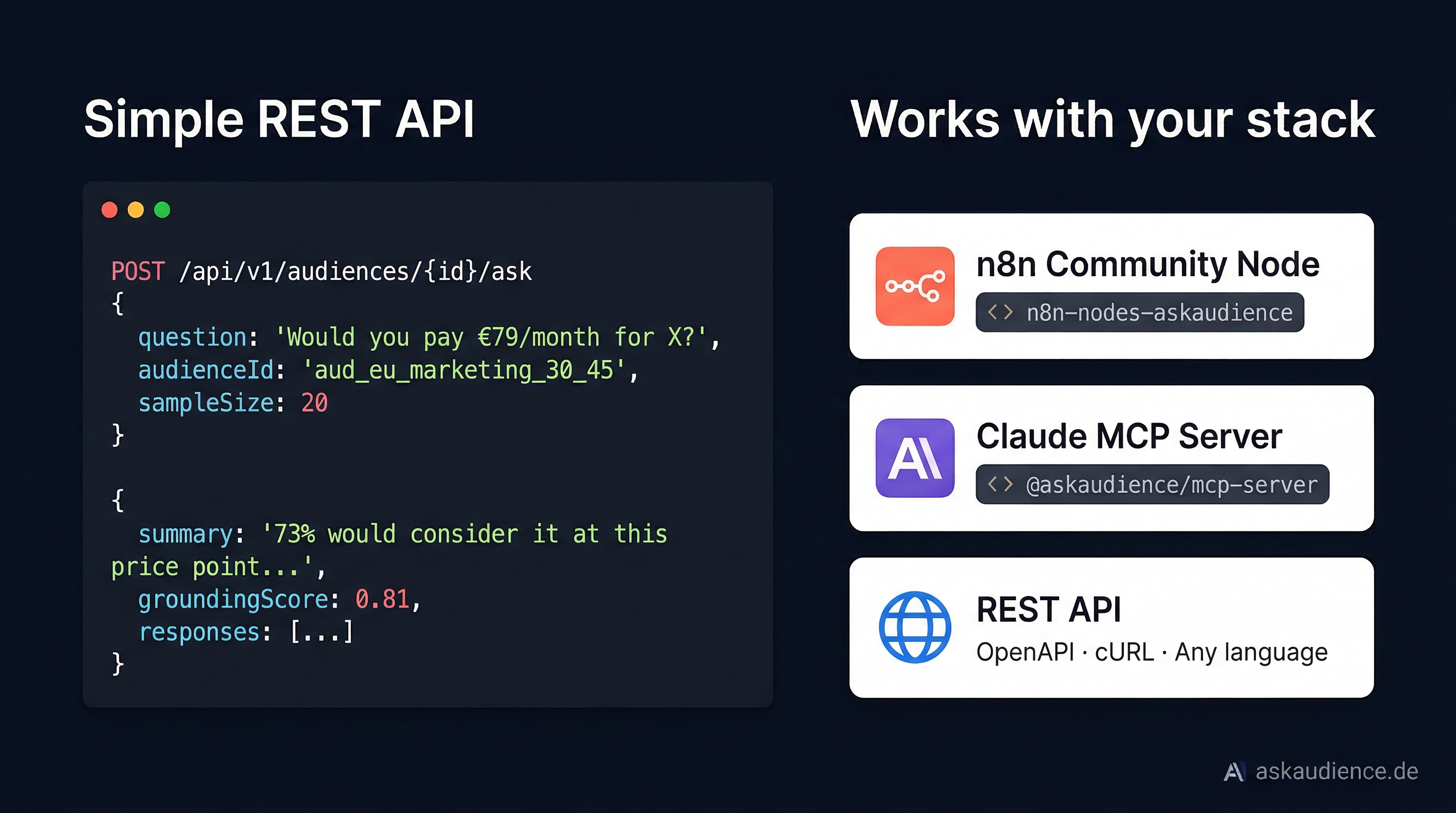 AskAudience gallery image