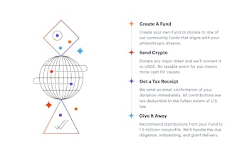 Endaoment gallery image