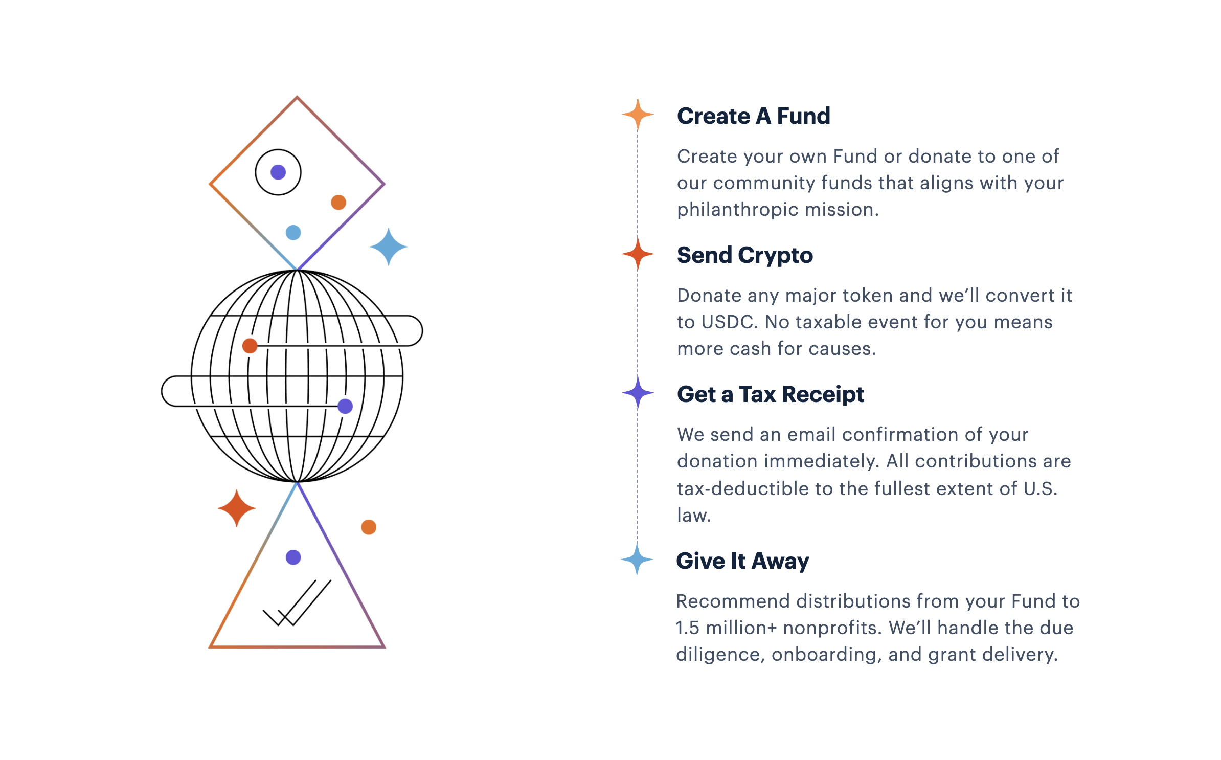 Endaoment: Donate your crypto, help the world, get a tax break | Product  Hunt